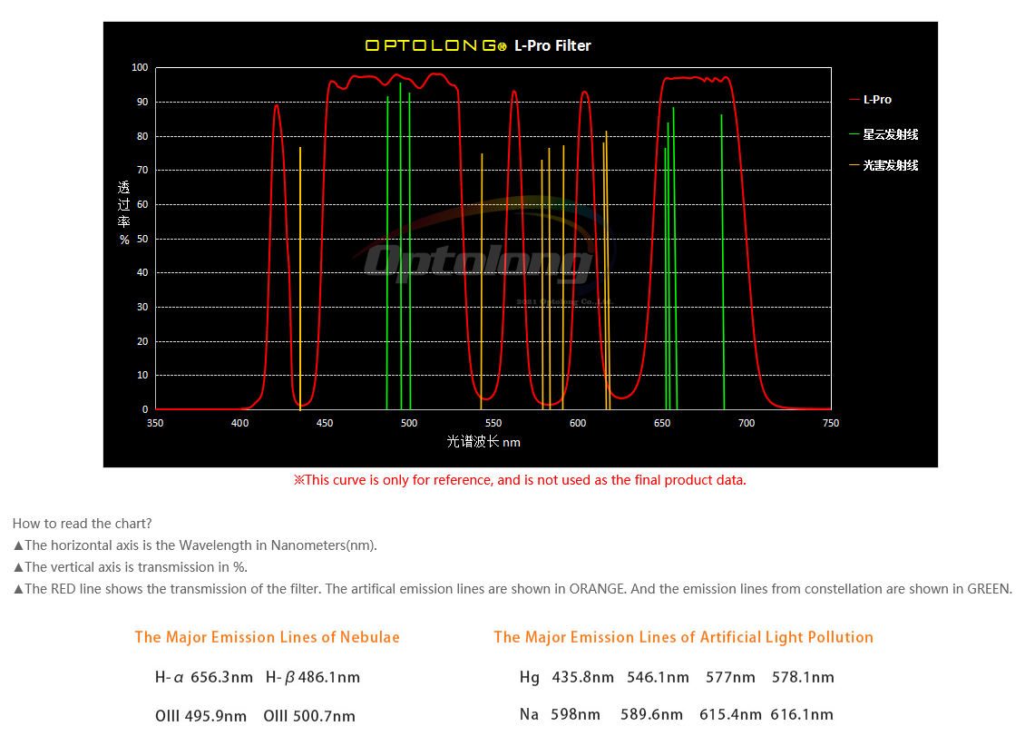 EXPLORE SCIENTIFIC OPTOLONG 1.25" L-Pro Filtro anticontaminación Lumínica de Cielo Profundo